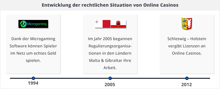 Online Casino Deutschland 379207